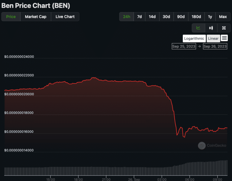 القبض على مؤثر في مجال العملات المشفرة في بث حي وانخفاض حاد تشهده عملة BEN