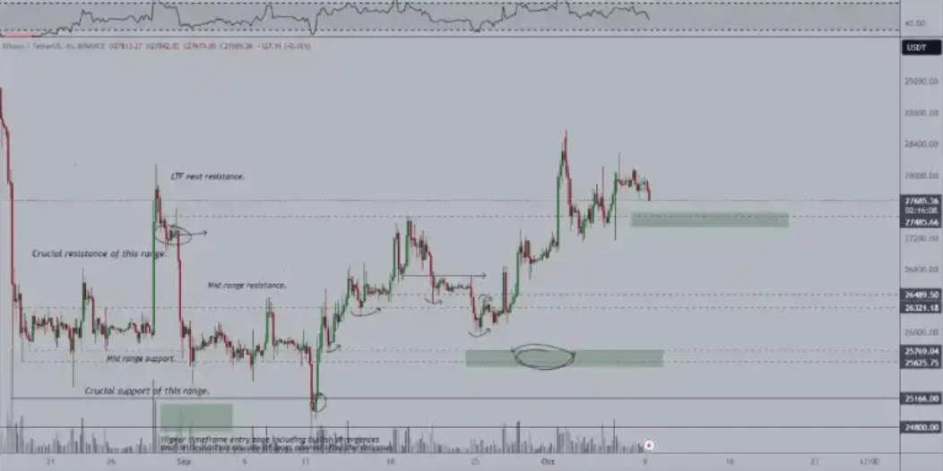 ارتفاع أسعار النفط يضغط على سعر بيتكوين.. ما مدى استمرار هذا الارتفاع؟