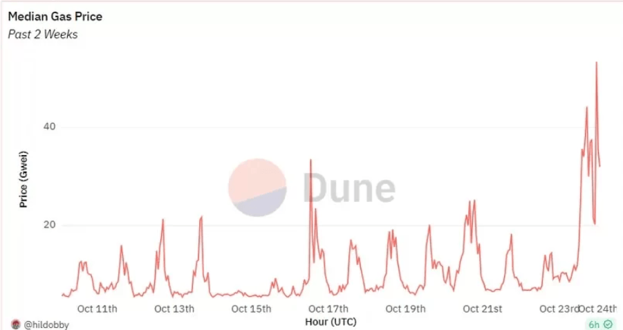 كيف يمكن أن يؤثر التوتر الصيني التايواني على بيتكوين وسوق العملات البديلة؟