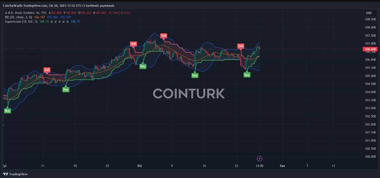 ماهو تأثير البيانات الأمريكية على العملات الرقمية.. وماذا تعني بالنسبة للمستثمرين؟