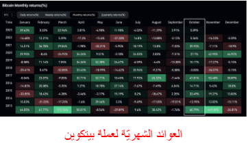 العوائد