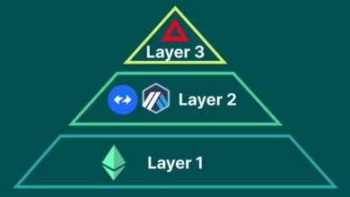 كيف تعمل الطبقات الأولى والطبقة الثانية والطبقة الثالثة