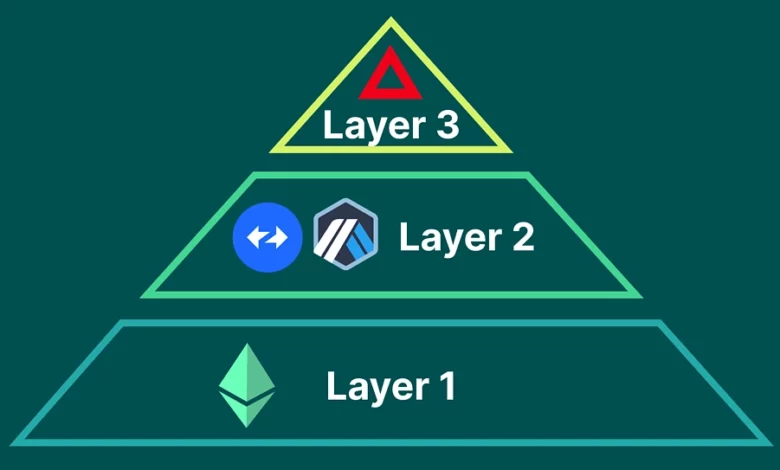 كيف تعمل الطبقات الأولى والطبقة الثانية والطبقة الثالثة