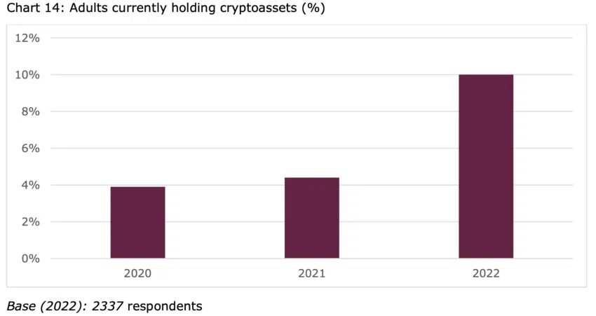 مع دخول اليوم الأول لقواعد الترويج الجديدة: هيئة السلوك المالي تصدر 146 تنبيها بانتهاك قواعد العملات المشفرة