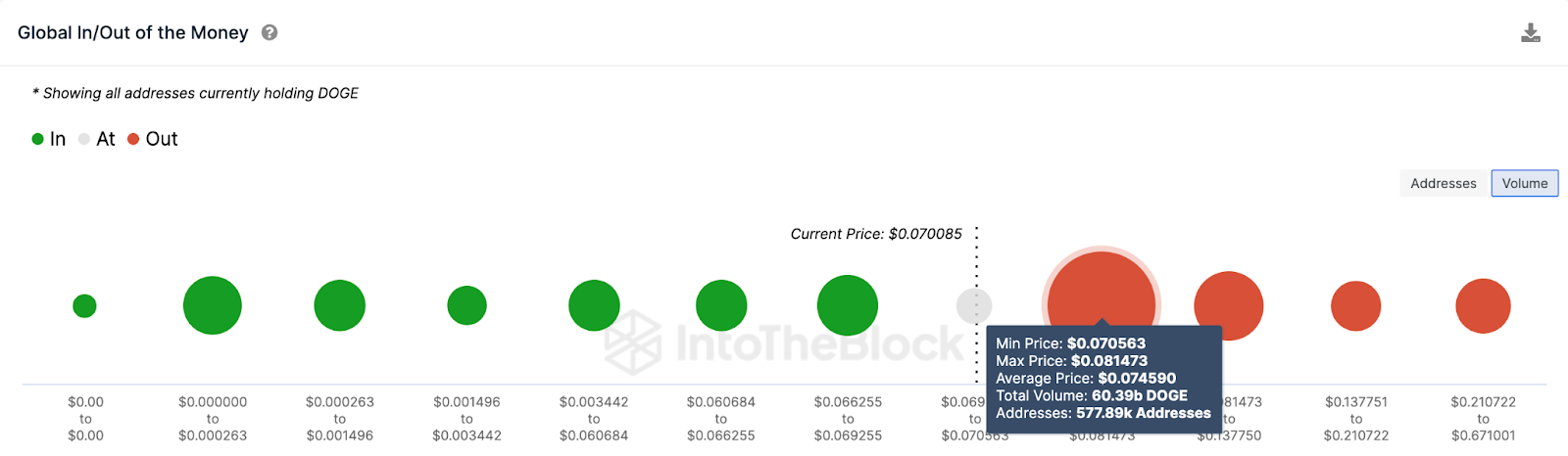 توقعات سعر دوجكوين