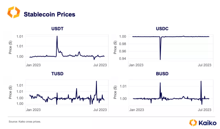 سعر العملات المستقرة خلال العام 2023