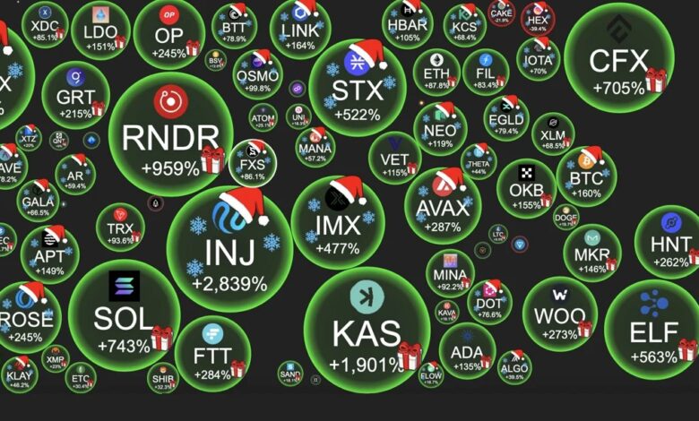 تضخم العملات الرقمية