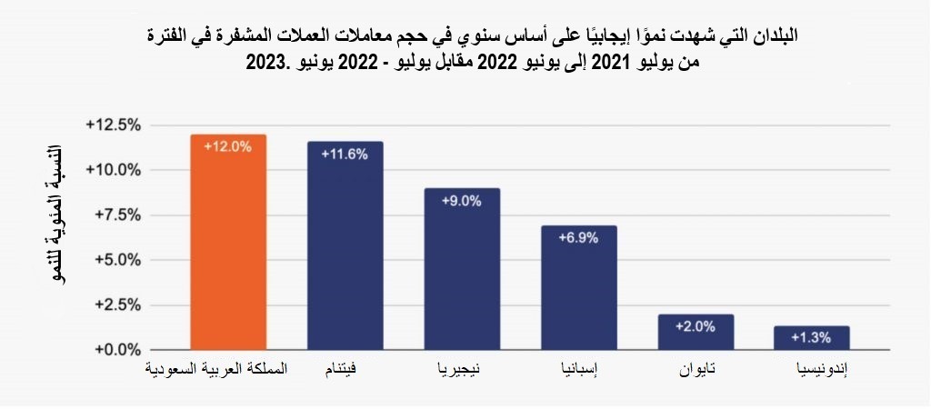 لقطة شاشة