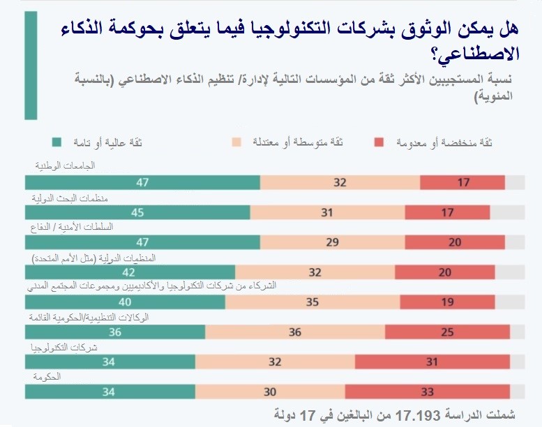 هل يسقط قانون السلامة عبر الإنترنت في المملكة المتحدة أمام الذكاء الاصطناعي التوليدي المتطور؟