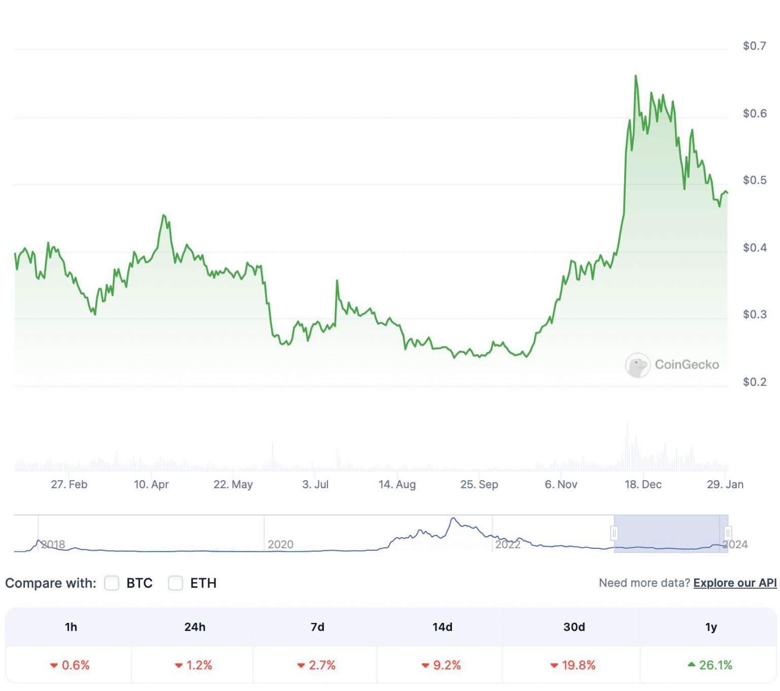 تطبيق Bard AI يتوقع سعر كاردانو: إليك التفاصيل