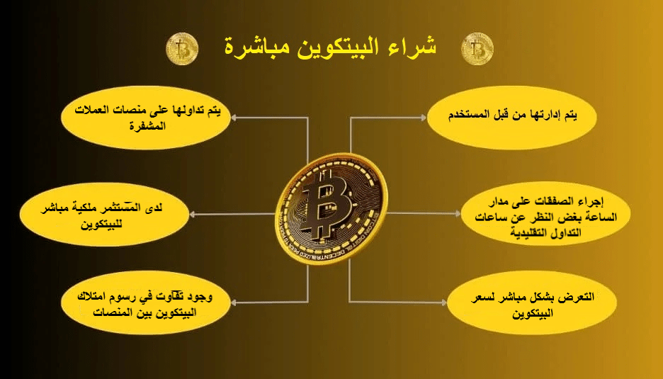 شراء البيتكوين مباشرة