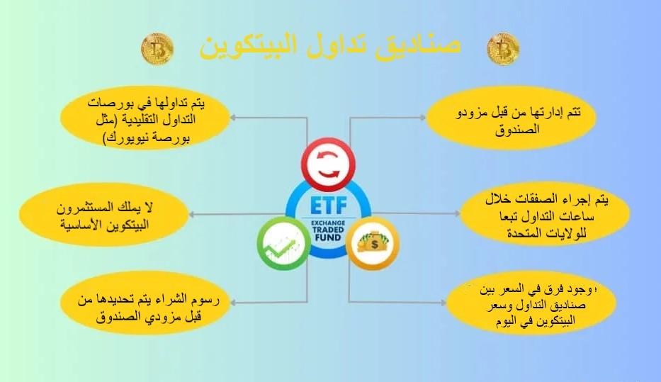 صناديق تداول البيتكوين