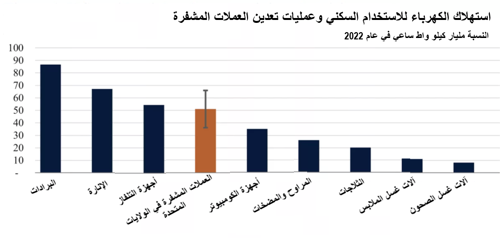 استهلاك الطاقة