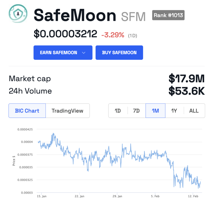 انسحاب محامو مؤسس عملة SafeMoon 1