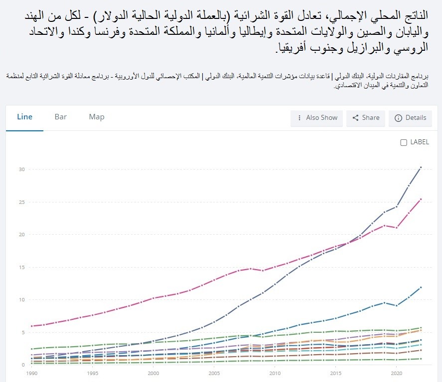 البريكس مقابل مجموعة السبع