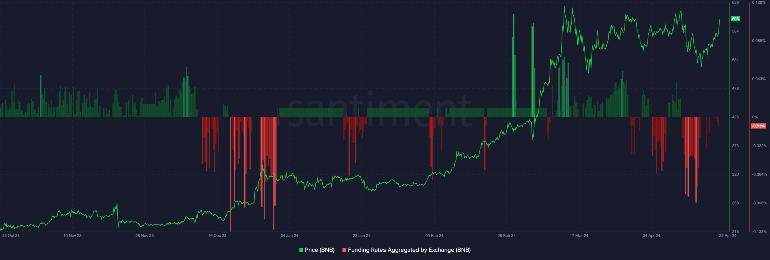 عملة BNB