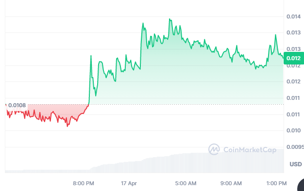 عملة COS الرقمية