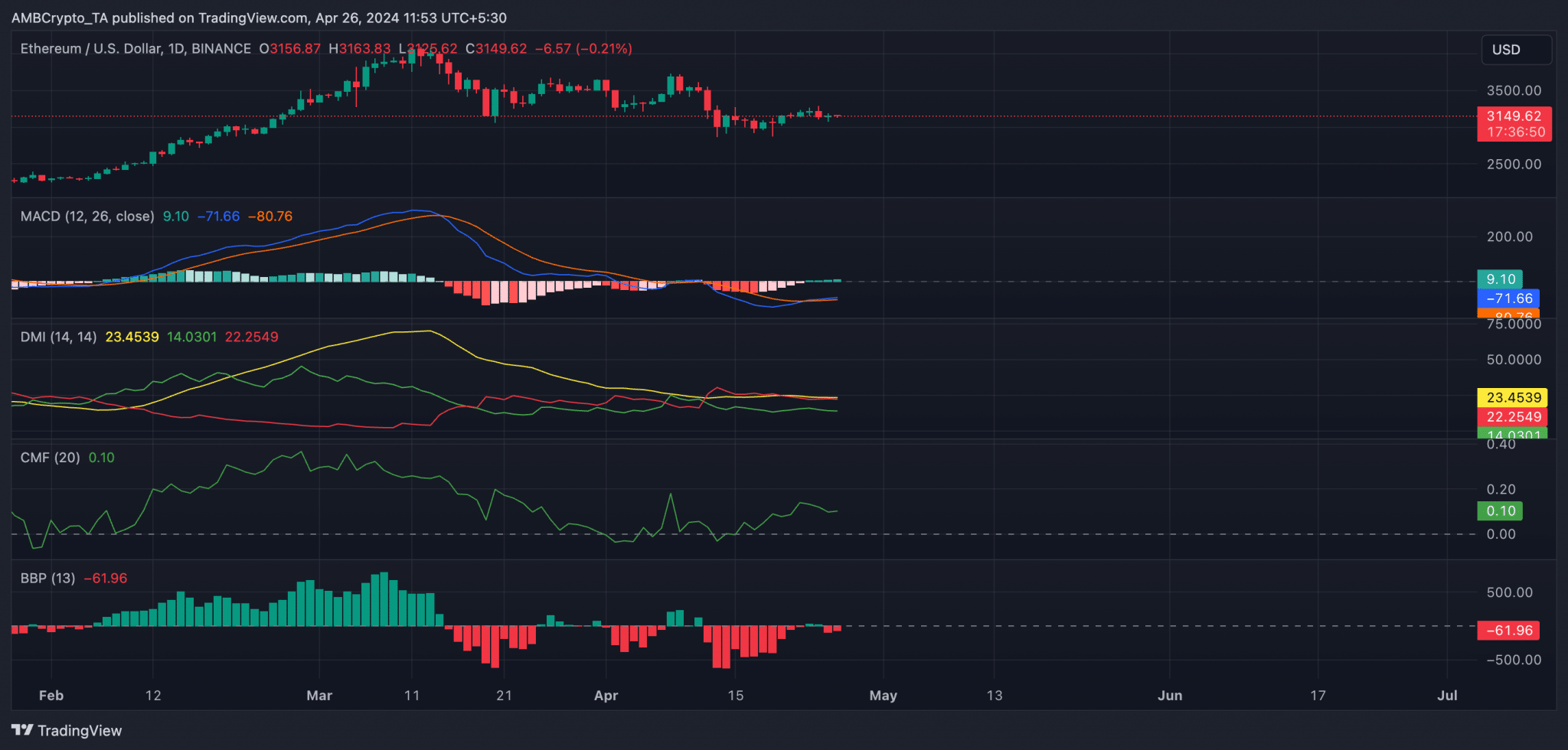 ما هو تأثير مدققي شبكة الإيثيريوم على سعر العملة الرقمية ETH؟