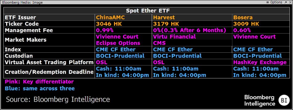 Hong Kong Bitcoin ETFs features and fees