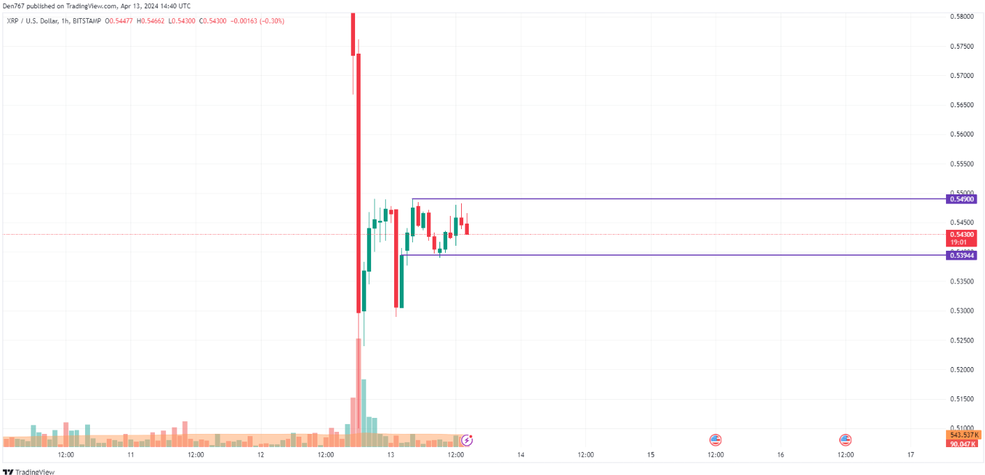 توقعات سعر عملة ريبل XRP ليوم 13 أبريل