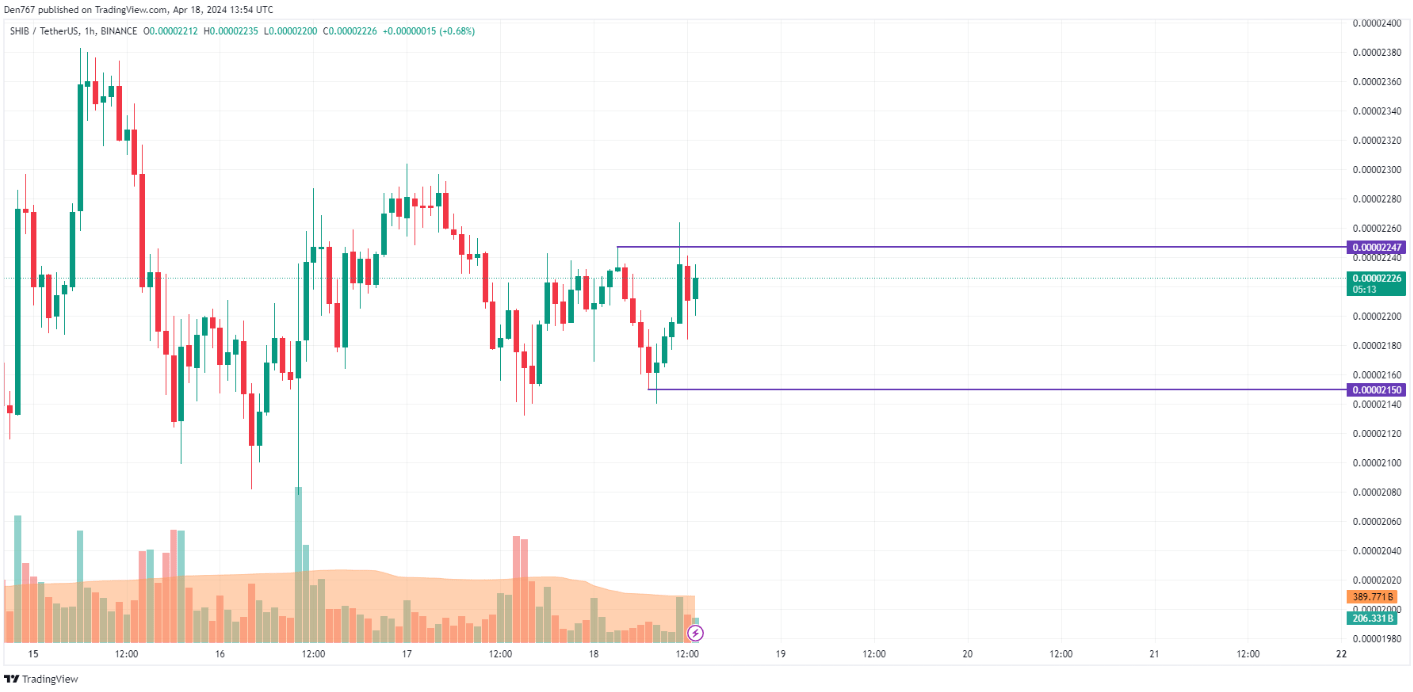 توقعات سعر عملة SHIB ليوم 18 أبريل