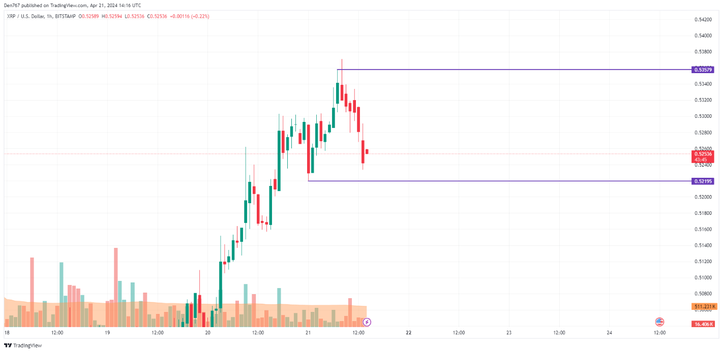 توقعات سعر عملة XRP ليوم 21 إبريل