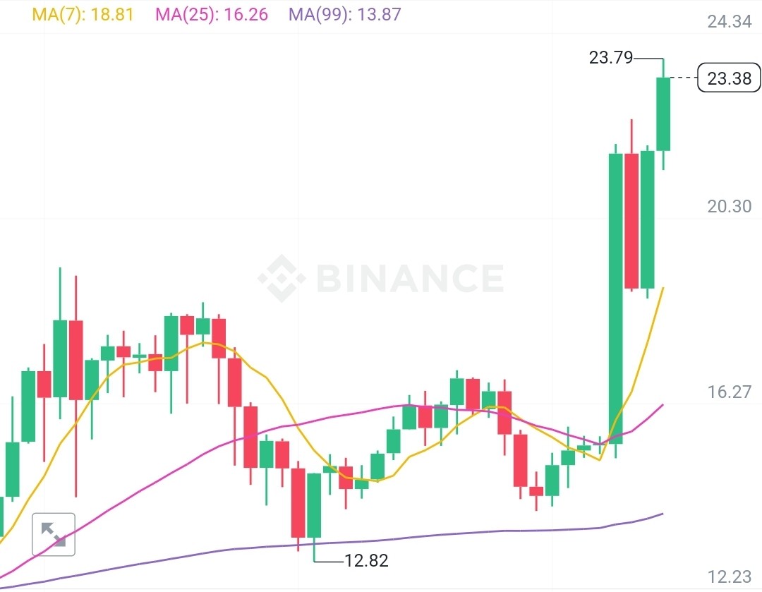 Screenshot ٢٠٢٤٠٤١١ ١٦٣٠٢٩ Binance