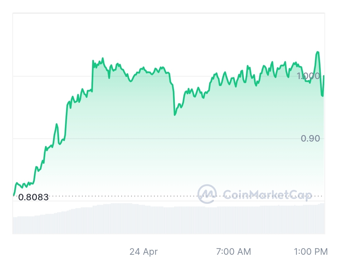 عملة BNX