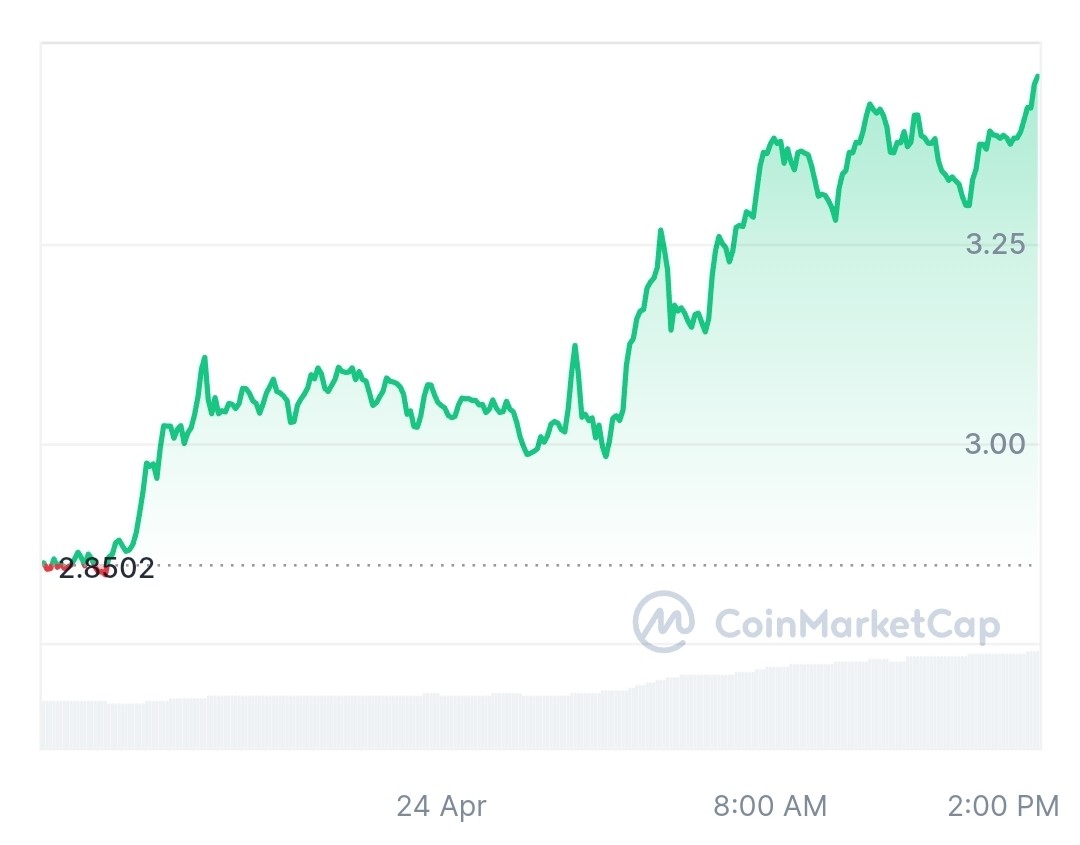 عملة WIF الرقمية