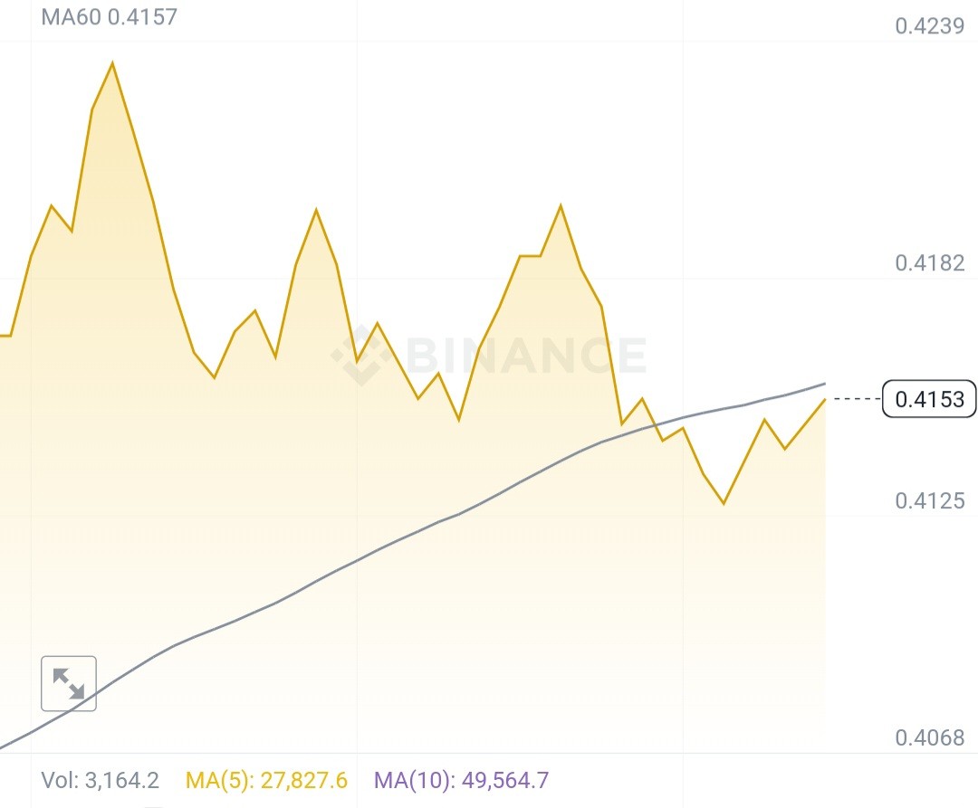 Screenshot ٢٠٢٤٠٤٢٧ ١٦٤٨١٣ Binance