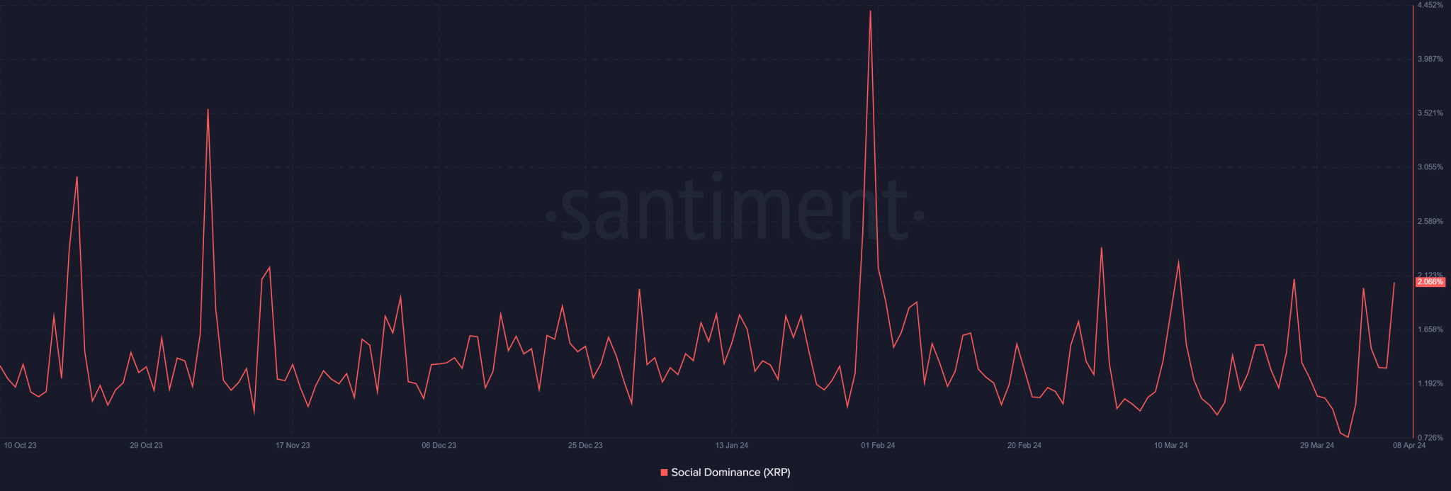  https://ambcrypto.com/xrp-climbs-back-to-0-6-a-sign-of-growing-interest/