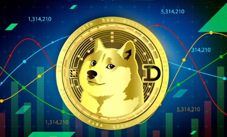 DOGE trends and price predictions: What you should know