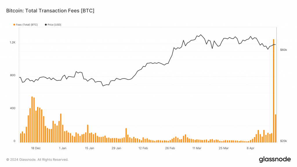 عملة btc