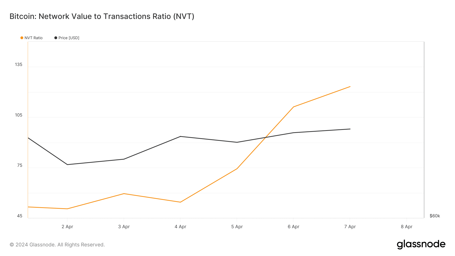 glassnode