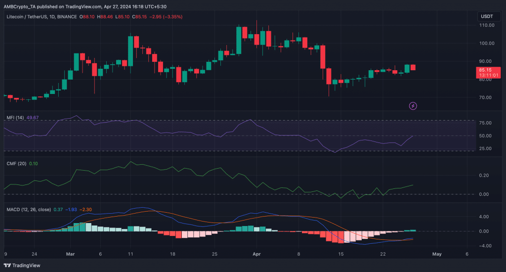 Ltc