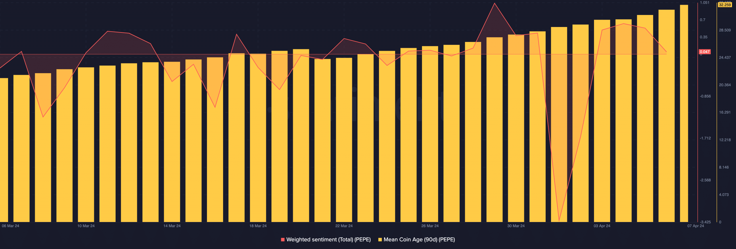 سعر عملة بيبي