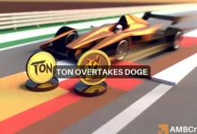 TON’s 10% rise in 24 hours allows it to flip DOGE, but the race isn’t over