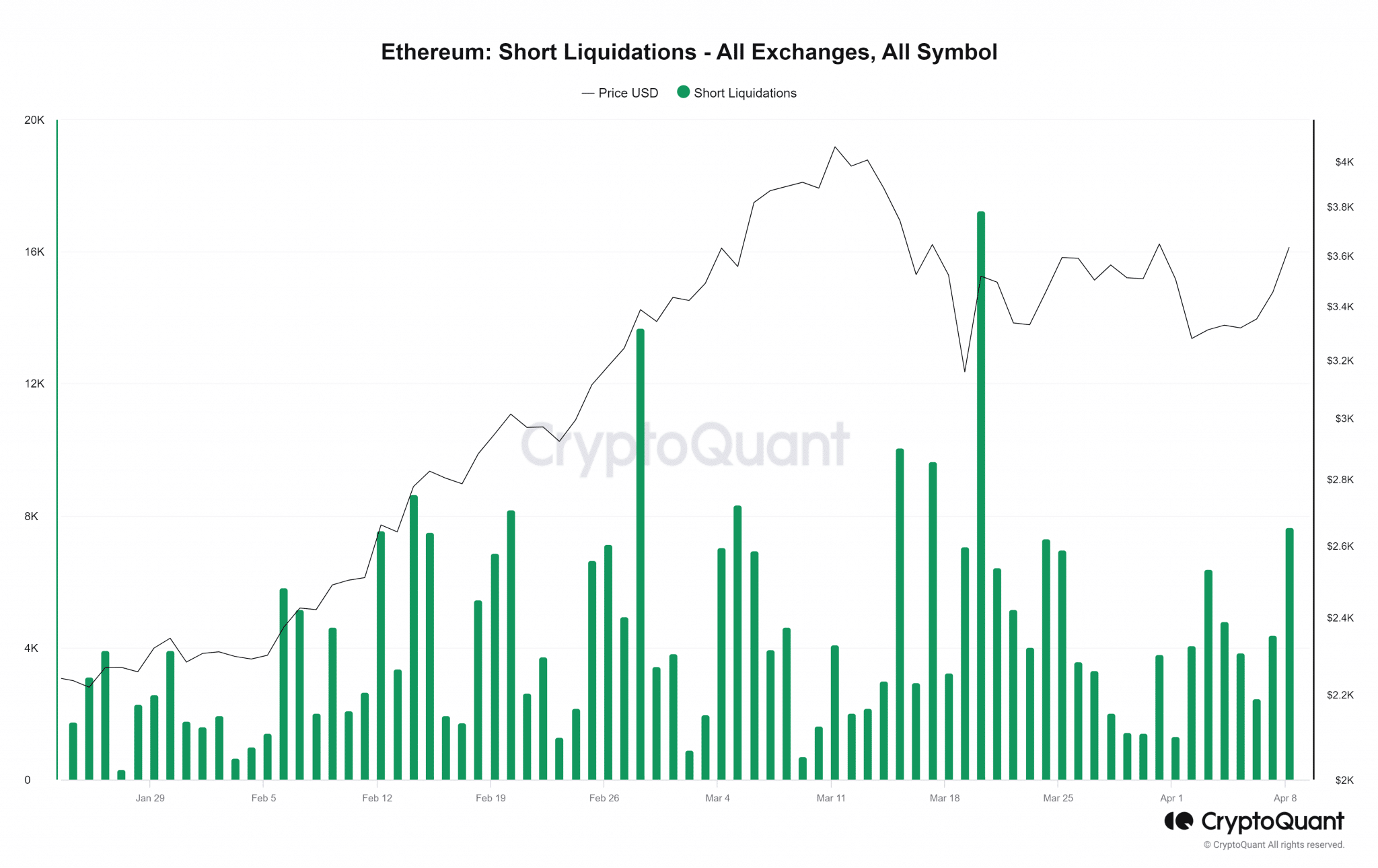 الإيثريوم