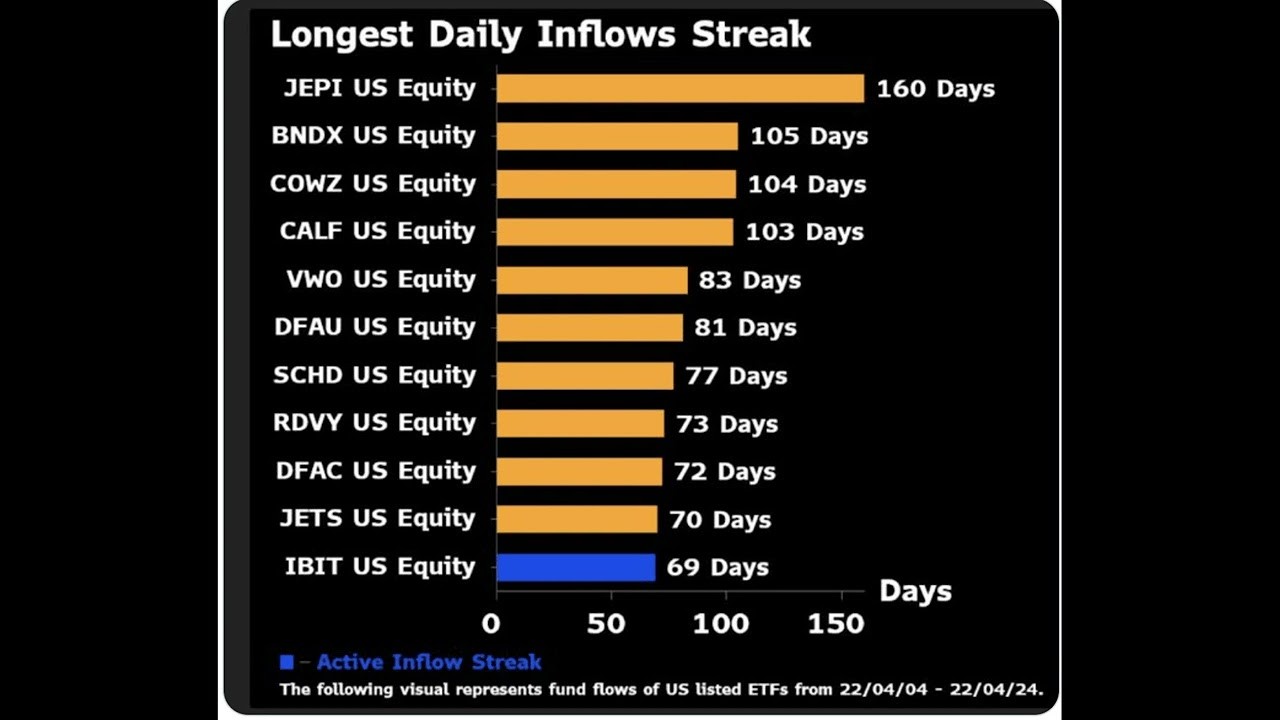 تدفق استثنائي لصندوق تداول البيتكوين من BlackRock 1