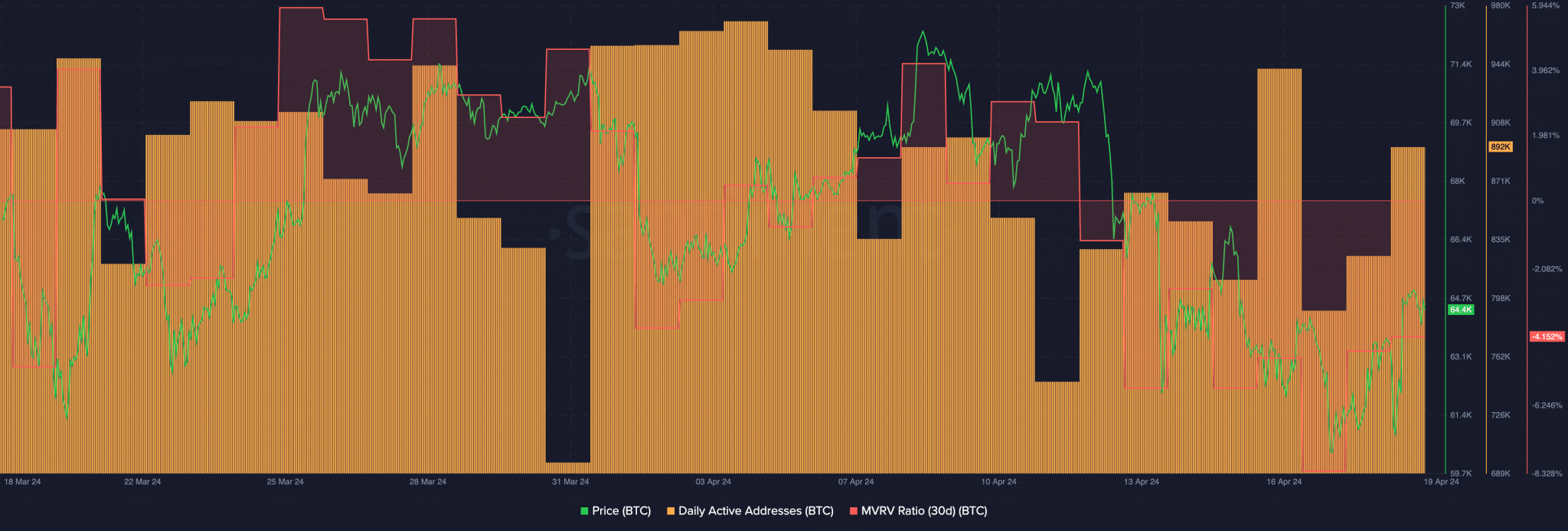 سعر البيتكوين