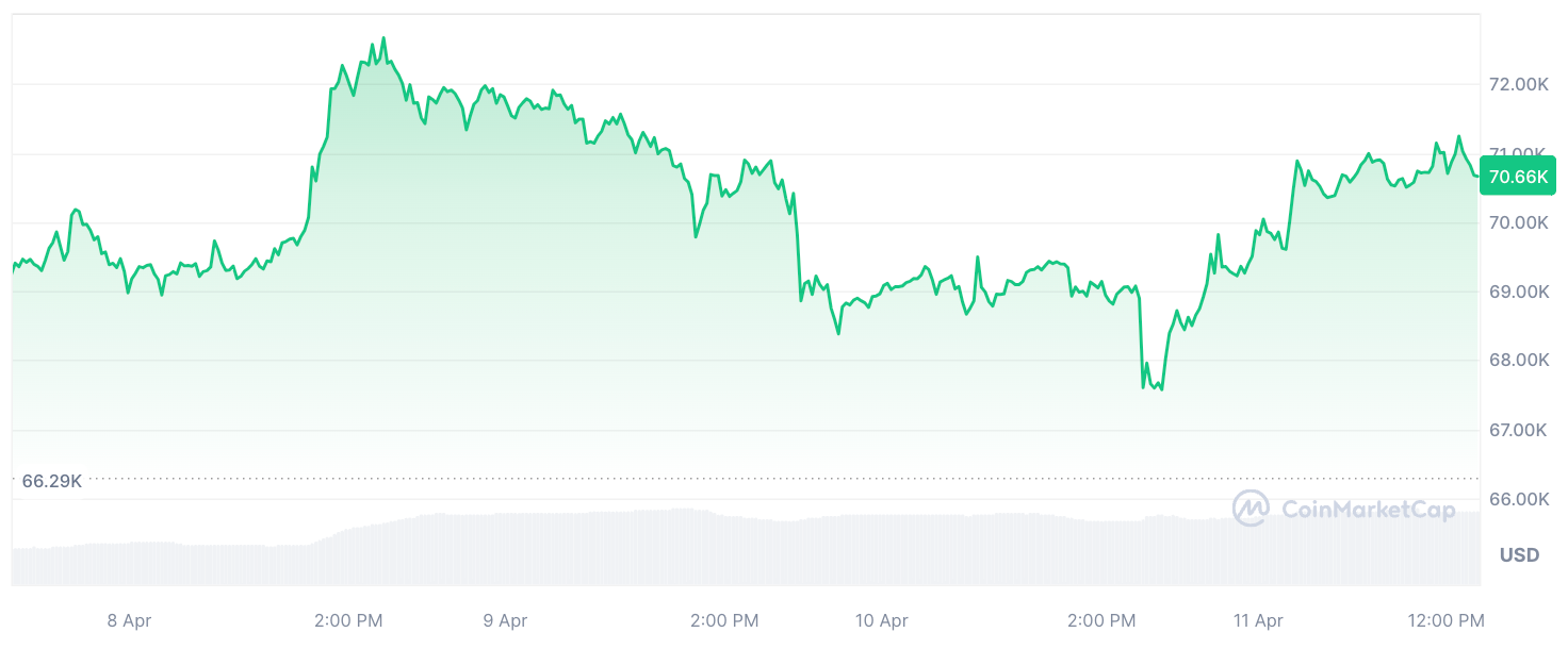 سعر البيتكوين