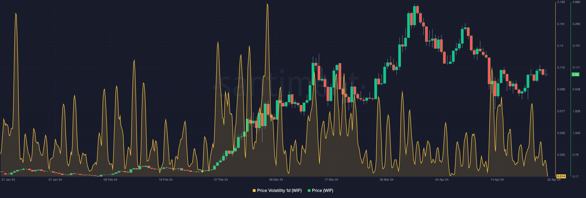 سعر العملة 1