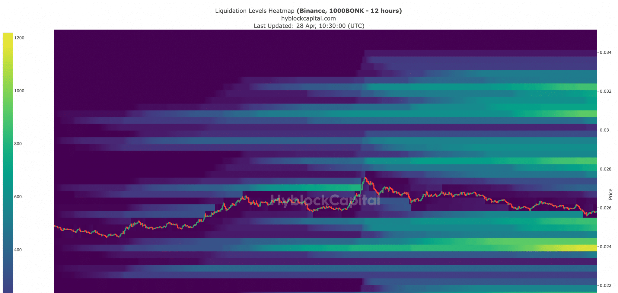 سعر العملة 2