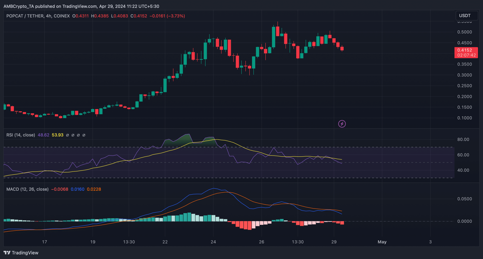 سعر بوبكات 1