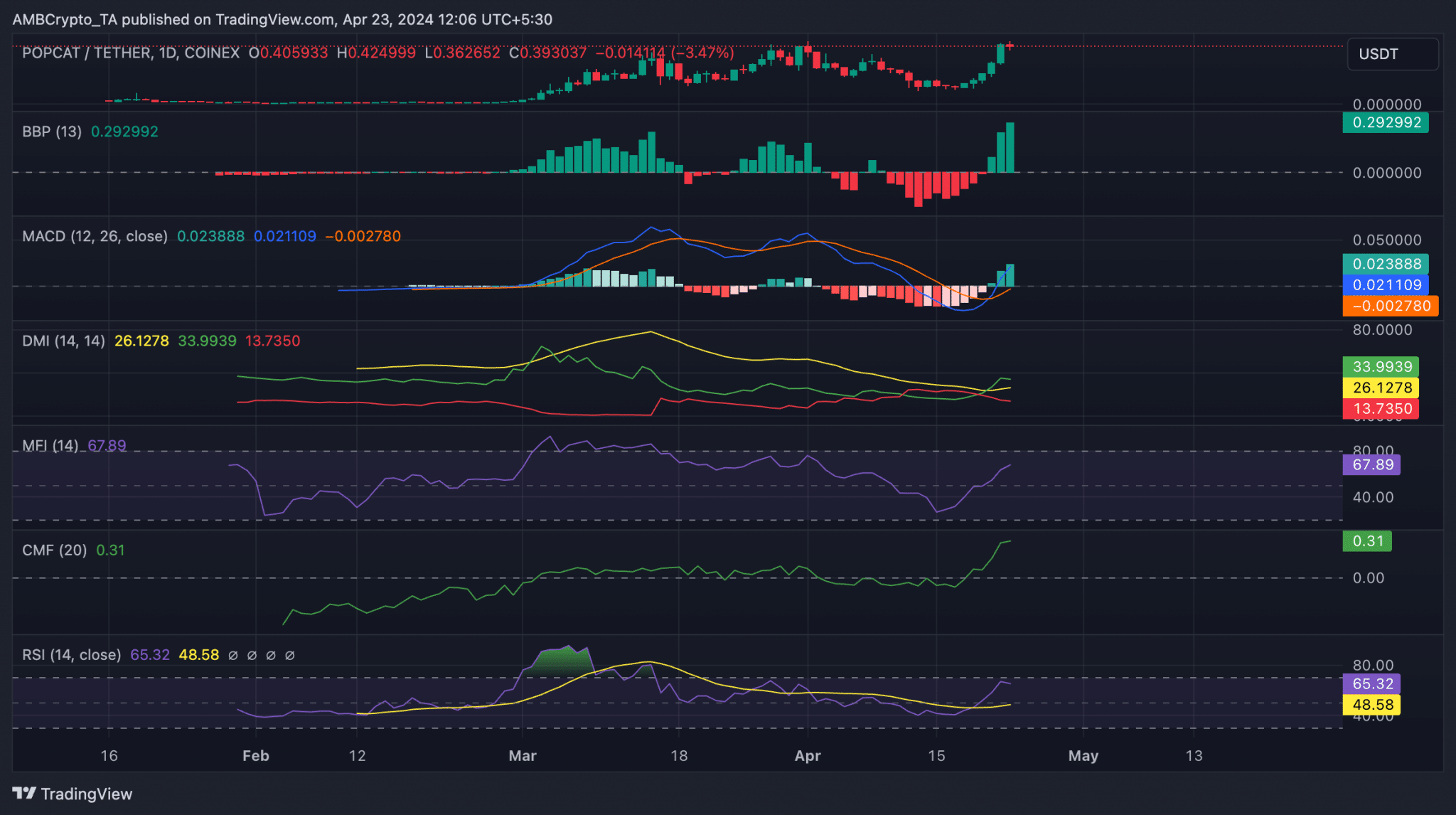 سعر بوبكات