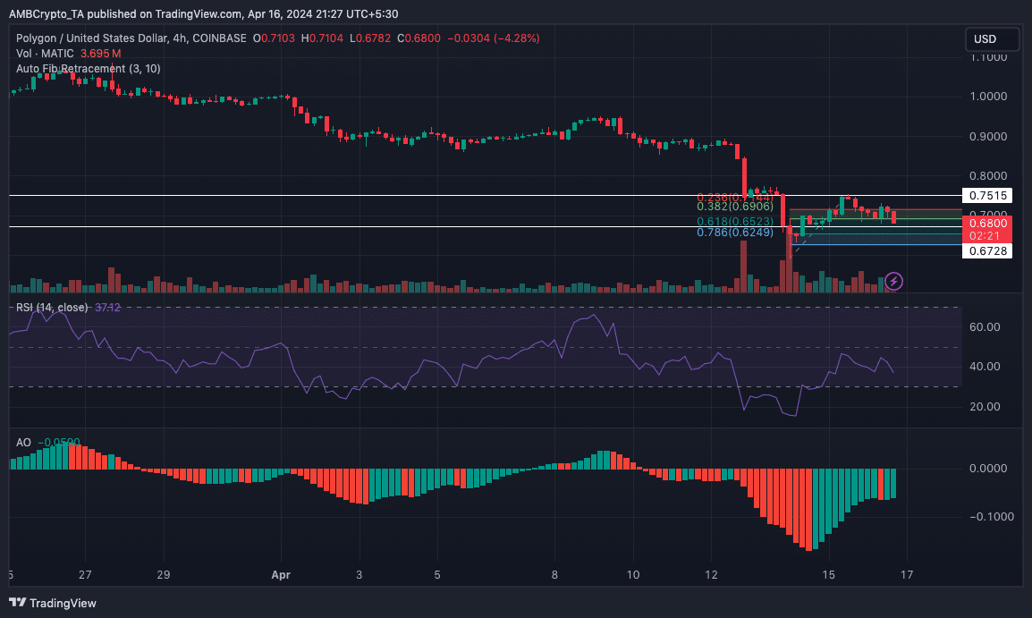 سعر بوليغون