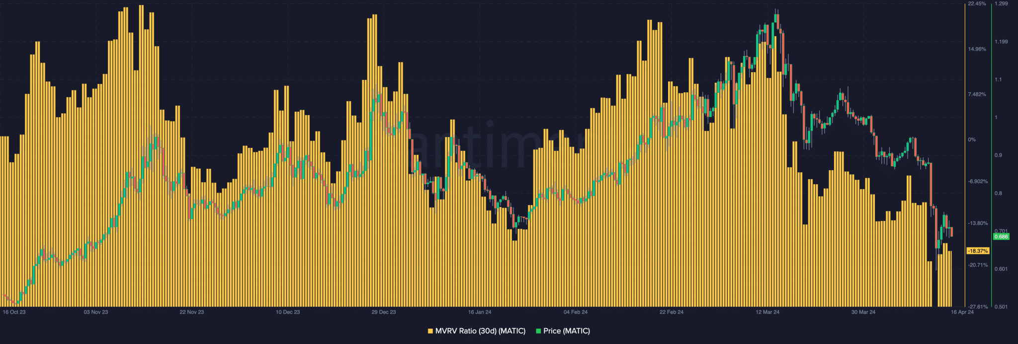 سعر بوليغون1