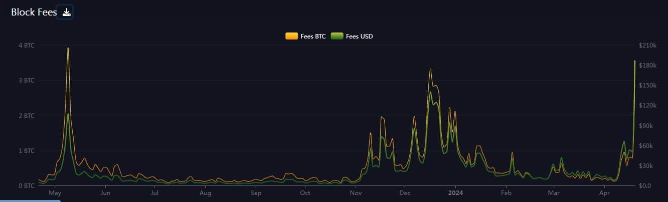 سعر بيتكوين