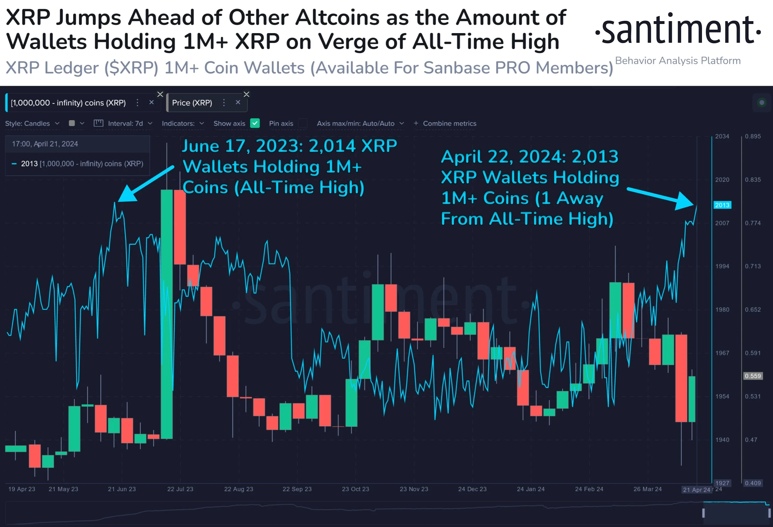 سعر ريبل 1