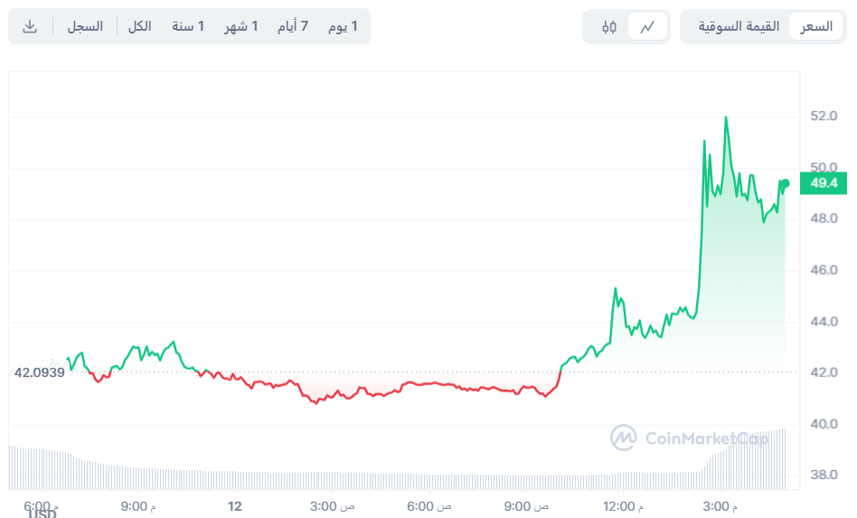 شارت كريم4